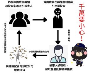 vest-post-300x252 AliExpress是詐騙嗎？AliExpress不出金是詐騙平台！AliExpress是假投資真詐財！AliExpress是真的假的？被AliExpress騙怎麼辦？揭秘AliExpress的詐騙手法，教你如何討回被騙血汗錢！