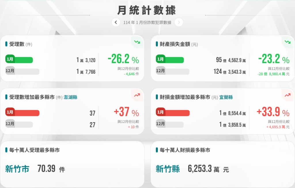 最新騙案曝光⚠️Rolex被165通報為詐騙平台⚠️投資者請立即避開，小心Rolex詐騙陷阱 持續行騙中🈲Rolex是詐騙嗎❓Rolex是詐騙 「Rolex詐騙不讓出金」❗